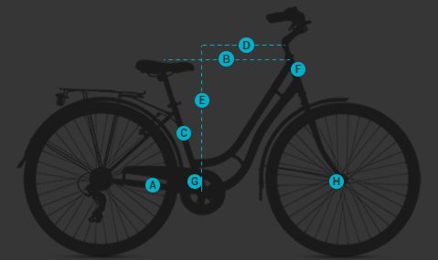 Bike Geometry