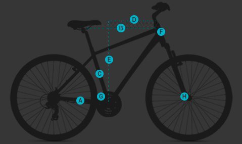 Bike Geometry